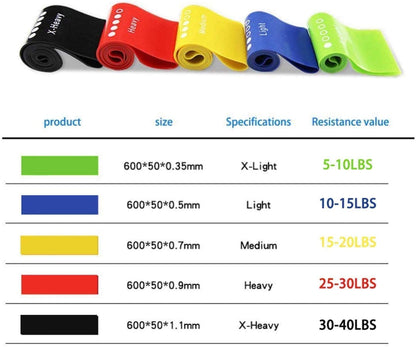 Bandas de Ejercicio de Resistencia 5pcs